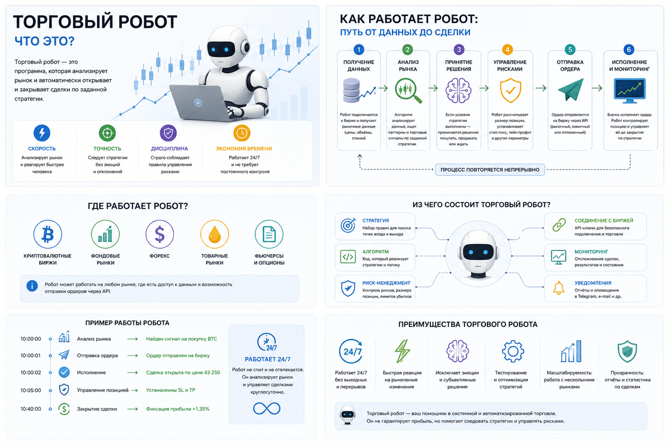 Что предлагает Trading Time
